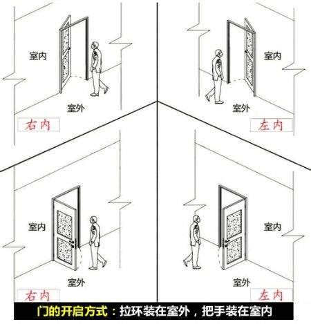 門外開|為何大門向外開會影響家運？破解法在此